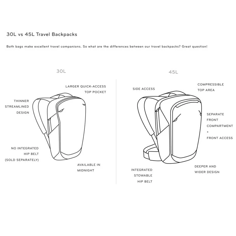 Peak Design Travel Backpack 30L Reise- Und Fotorucksack - Sage (Salbeigrün) – Bild 15